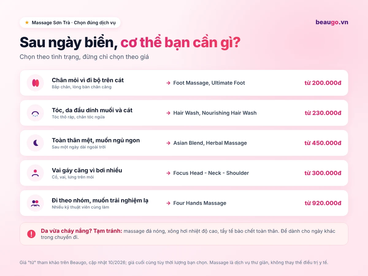 Foot massage Sơn Trà Đà Nẵng giúp thư giãn đôi chân sau khi đi bộ trên cát