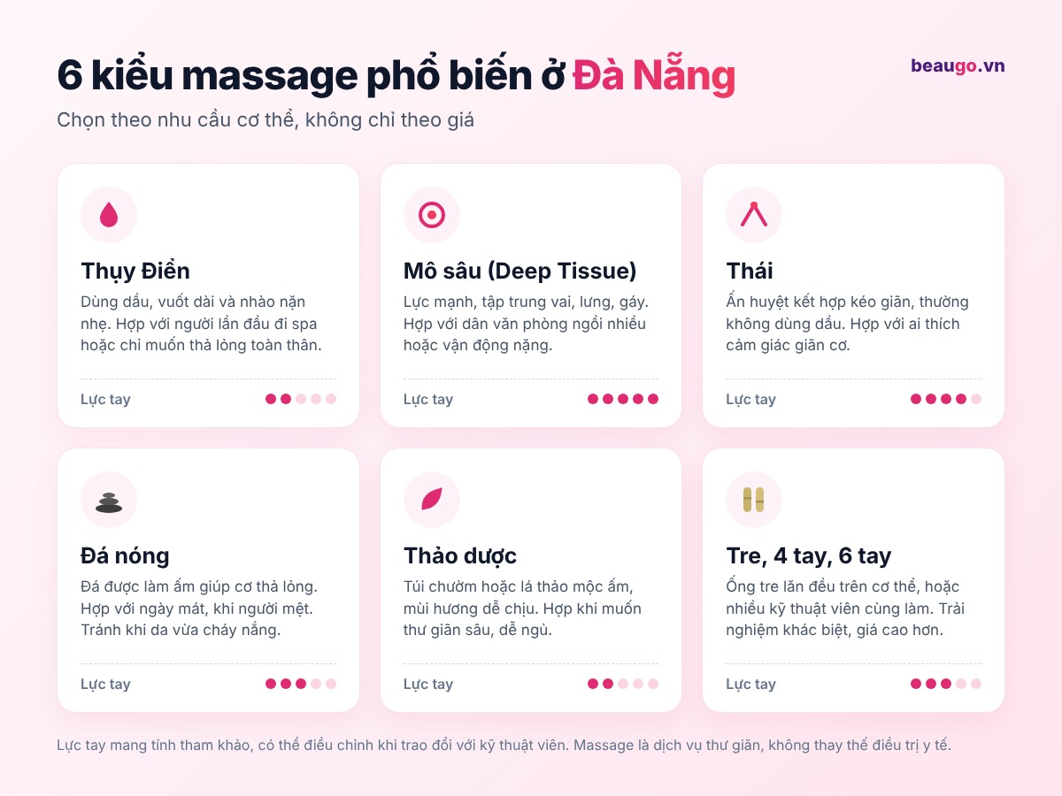 6 kiểu massage phổ biến ở Đà Nẵng: Thụy Điển, mô sâu, Thái, đá nóng, thảo dược, tre