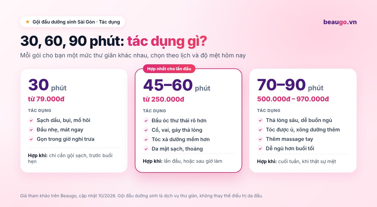So sánh tác dụng 3 gói