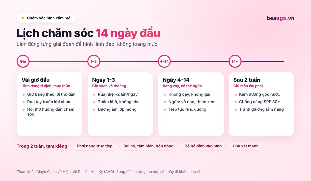 Lịch chăm sóc 14 ngày cho hình xăm mới